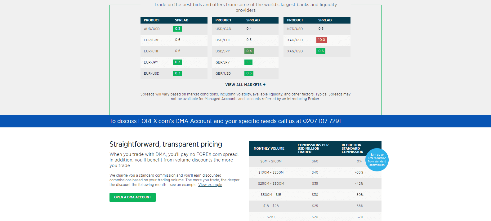 Forex.com competitive pricing Forex.com competitive pricing